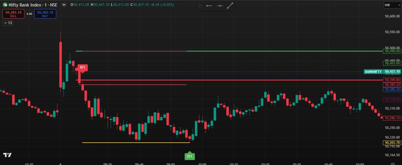 GNP GYANN TRADE 200 POINTS DAILY